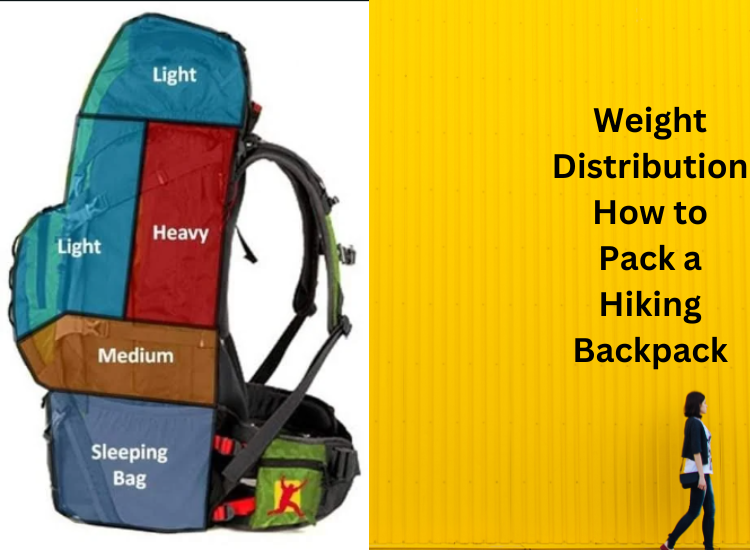 weight distribution how to pack a hiking backpack diagram