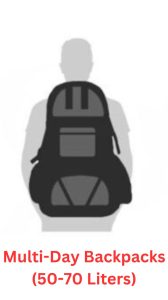 what size hiking backpack do i need